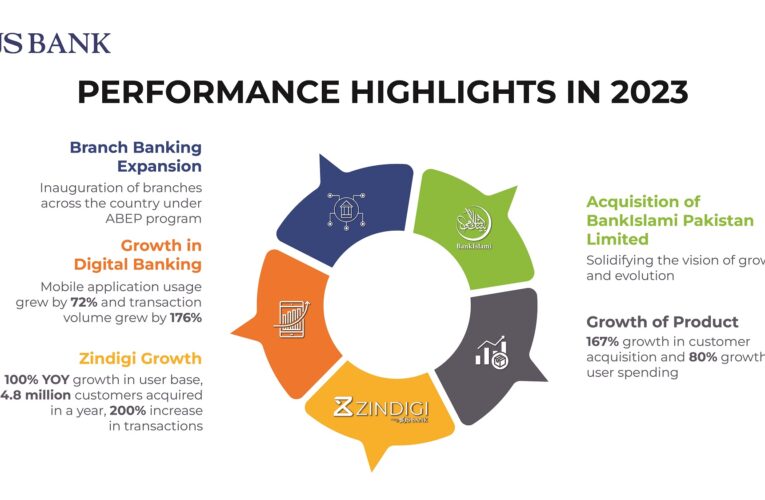 JS Bank Reflects on the Year of Progress and Growth