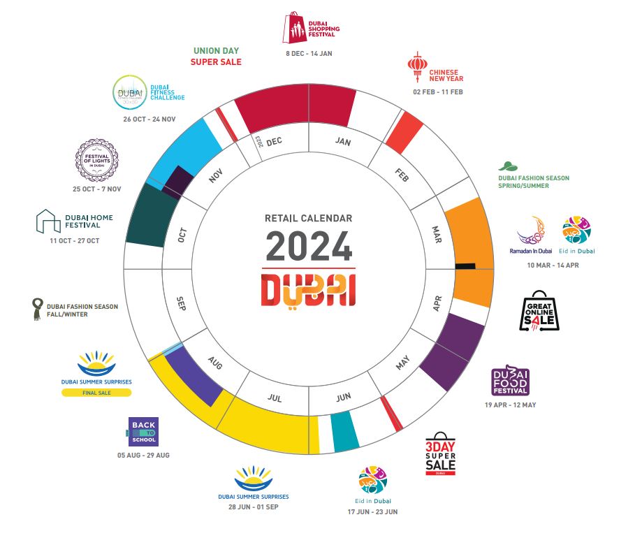 Dubai Retail Calendar Latest Lineup of Events and Campaigns Announced