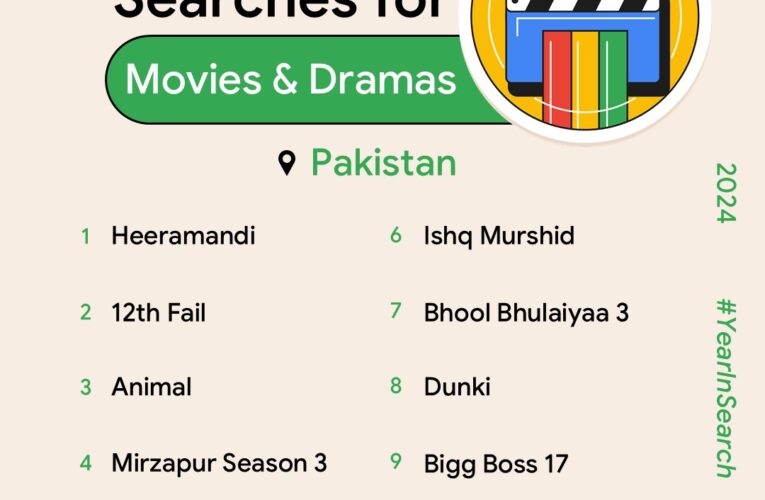 Year in Search 2024: Google announces top search trends of Pakistan