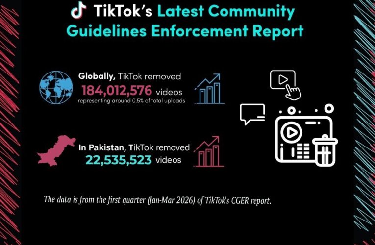 TikTok Releases Q1 2026 Community Guidelines Enforcement Report