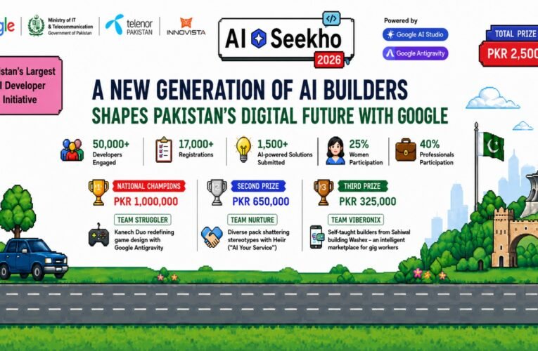 A new generation of AI Builders shapes Pakistan’s digital future with Google